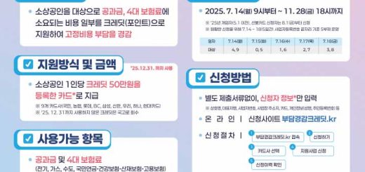소상공인 부담경감 크레딧 신청 방법, 50만원 받는 진짜 팁