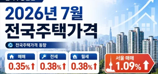 서울 1.09%·지방 0.01%…2026년 7월 전국주택가격 왜 갈렸나