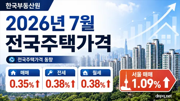 서울 1.09%·지방 0.01%…2026년 7월 전국주택가격 왜 갈렸나