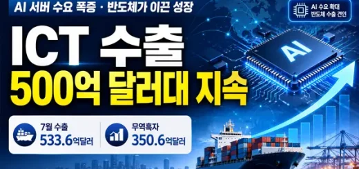 ICT 수출 500억 달러대, SSD 500.2% 급증…지금 볼 지표는