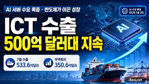 ICT 수출 500억 달러대, SSD 500.2% 급증…지금 볼 지표는