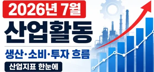 2026년 7월 산업활동, 소비 2.4%↓ 투자 7.5%↑…경기 왜 엇갈렸나