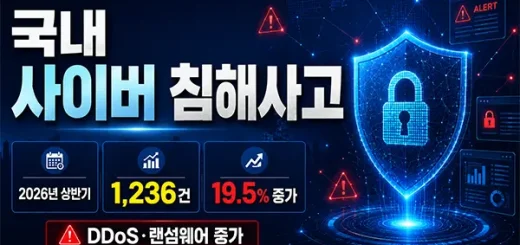 국내 사이버 침해사고 1,236건…DDoS·랜섬웨어 급증, 우리 회사는 안전할까