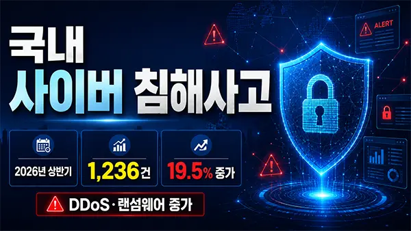 국내 사이버 침해사고 1,236건…DDoS·랜섬웨어 급증, 우리 회사는 안전할까