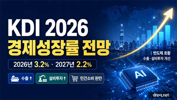 KDI 2026 경제성장률 전망 3.2%로 상향…수출 8.7%가 만든 반전