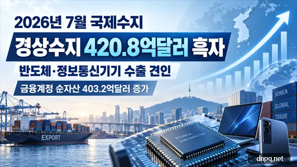 반도체·IT 수출 증가, 경상수지 420.8억달러 흑자…역대 2위