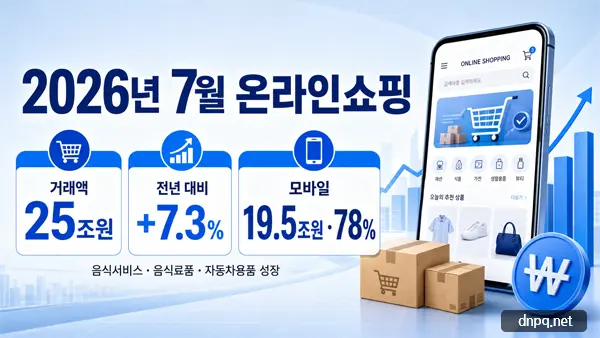 2026년 7월 온라인쇼핑 25조 돌파…7.3% 늘어난 돈, 어디로 갔나
