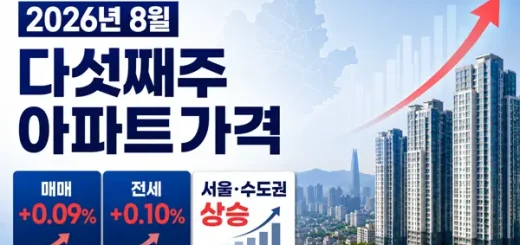 2026년 8월 다섯째주 아파트가격…서울 0.22%↑, 강남 -0.41% ‘엇갈림’