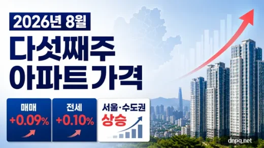 2026년 8월 다섯째주 아파트가격…서울 0.22%↑, 강남 -0.41% ‘엇갈림’