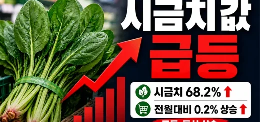 시금치값 급등 68.2%…부추·열무까지 뛰었다, 장바구니 부담