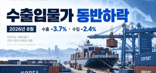 수출입물가 동반하락, 수출 3.7%·수입 2.4%↓…왜 같이 내렸나