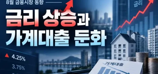 금리 상승과 가계대출 둔화…주담대는 오히려 4조원 늘었다