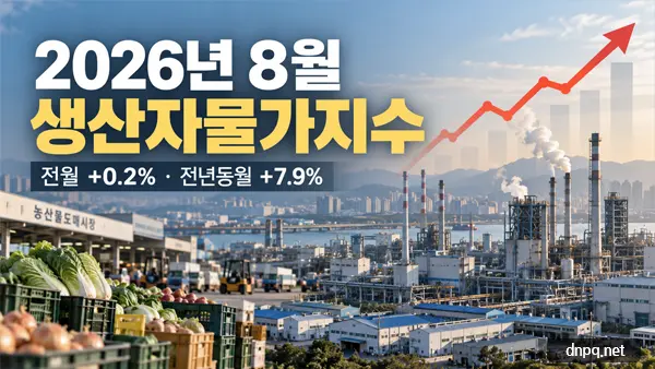 생산자물가 신선식품 상승 7.4%…시금치 51.9%, 전체는 0.2%