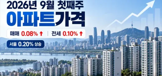 2026년 9월 첫째주 아파트가격 ‘온도차’…서울 0.20%↑, 강남·서초↓