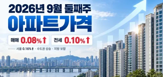 2026년 9월 둘째주 아파트가격, 수원 영통 0.61%↑…전국 매매 0.08% 상승