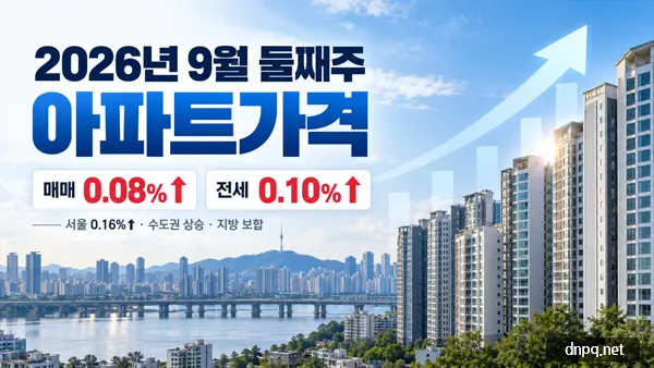 2026년 9월 둘째주 아파트가격, 수원 영통 0.61%↑…전국 매매 0.08% 상승
