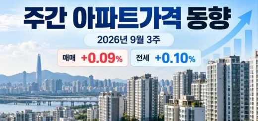 2026년 9월 셋째주 아파트가격, 수원 영통 1.09%↑ 경기 0.23%