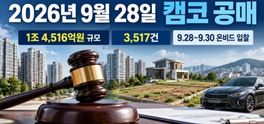 2026년 9월 28일 캠코 공매, 1조4516억·3517건…70% 이하 985건