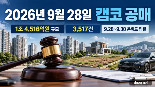 2026년 9월 28일 캠코 공매, 1조4516억·3517건…70% 이하 985건
