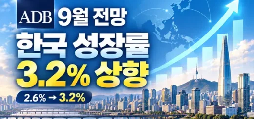 경제성장률 연속 상향, ADB 한국 전망 3.2%…AI 반도체가 끌었다