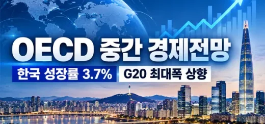 OECD 한국 성장률 상향 조정 3.7%, G20 최대폭 이끈 수출·생산